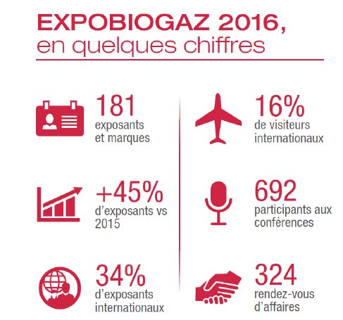 ExpoBiogaz bilan édition 2016